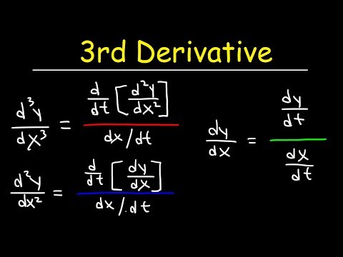 Calculus 1 Review Basic Introduction