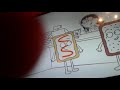 Pop Tarts Commercials