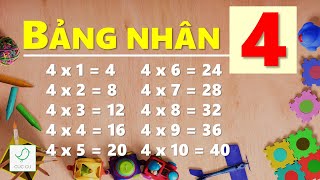 Bảng Nhân 4, Giọng Miền Bắc, Dễ Thuộc | Bảng Cửu Chương