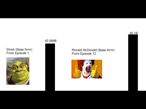 Dragon Ball X - Powerlevel Comparison (First 100 Episodes)