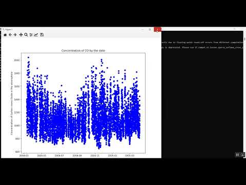 Air Quality Index Prediction Flask in Python Projects
