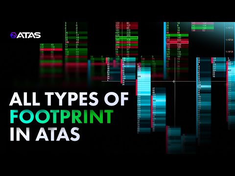 All Types of Footprint in ATAS
