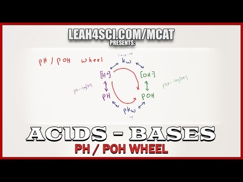 pH pOH Wheel Acid Base Calculations in MCAT Acid Base Chemistry