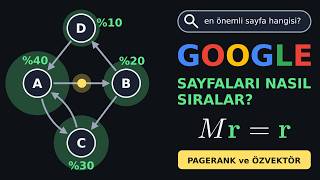 Google Sayfaları Nasıl Sıralar? PageRank ve Özvektörler