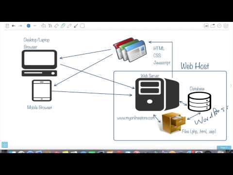 Ecommerce Web Development Services