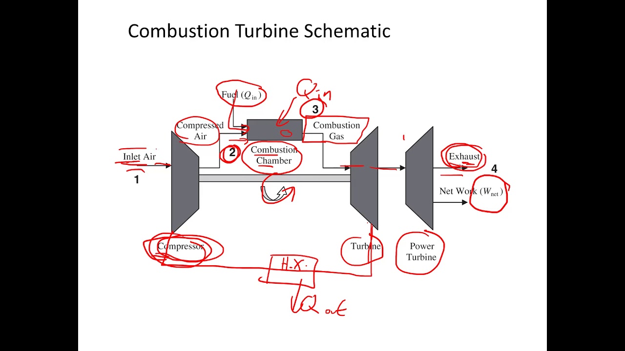 Chapter 5 Combustion Turbines Part 1