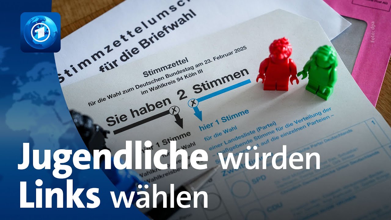 U18-Testwahl: Kinder und Jugendliche würden Links wählen