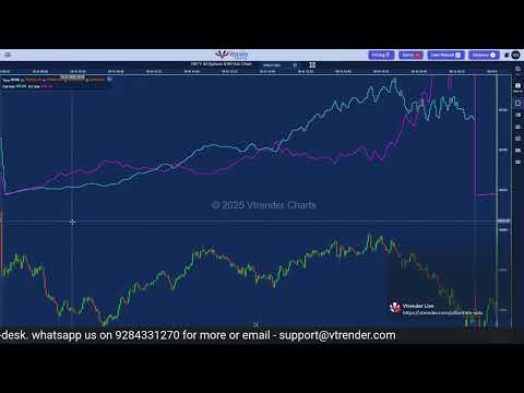 VolX Masterclass: Read Real-Time Supply & Demand Like Institutions