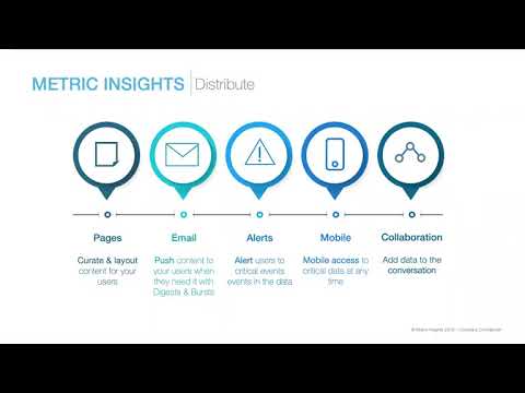 Metric Insights video/presentation/materials
