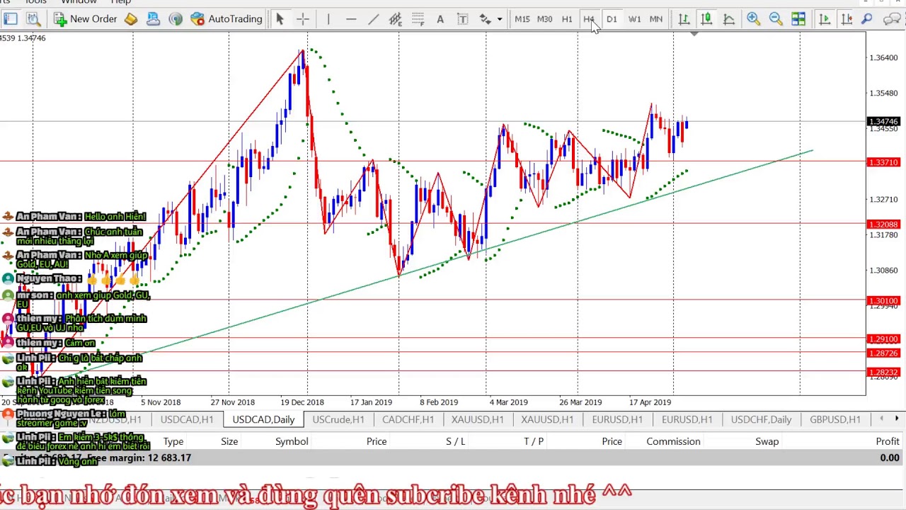 Livestream nhận định Forex - Gold hàng ngày