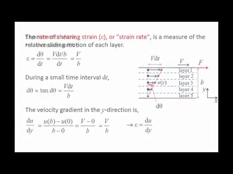 Fluid Mechanics: Topic 1.5 - Viscosity