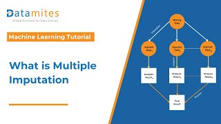 Multiple Imputation explained | Missing Data analysis with Python | ML Tutorial