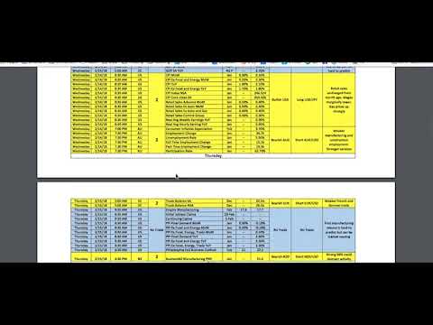 Boris and Kathy Forex Weekly - 12-02-2018 - Majors