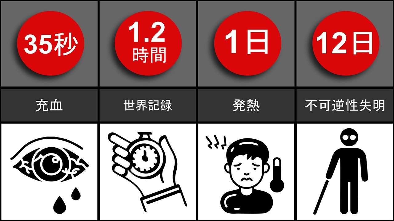 まばたきをやめたらどうなる？