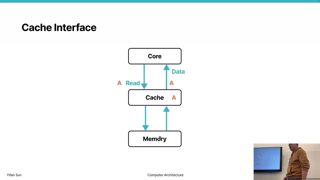 William & Mary | CSCI654 Advanced Computer Architecture | 13 Memory System 2