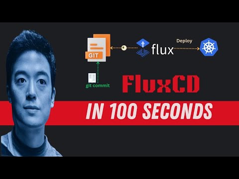 FluxCD in 100 Seconds #gitops