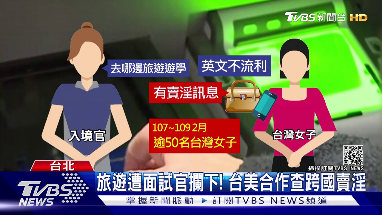 旅遊遭面試官攔下！　台美合作查跨國賣淫