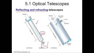Chapter 5 — Telescopes
