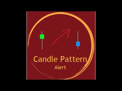Video Candle Pattern Alert