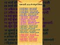 2026 में एकादशी व्रत कब है एकादशी 2026 लिस्ट