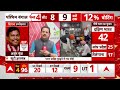 Lok Sabha Election: पटना साहिब गुरूद्वारा में PM Modi ने की सेवा | ABP News | BJP | Election 2024 | - Video