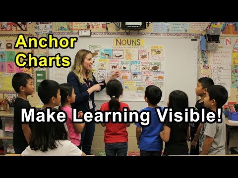 Busy Students Need Predict Anchor Charts