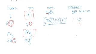Formula writing and Diagrams