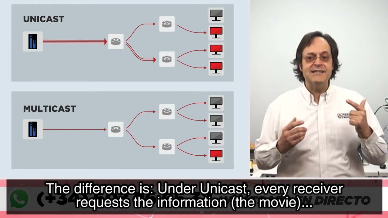 The difference between IPTV unicast and multicast