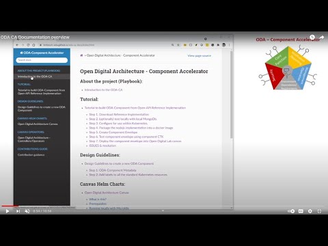 Documentation Process