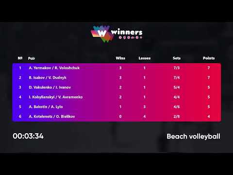 03:25 A. Yermakov / R. Voloshchuk - B. Isakov / V. Dudnyk 01.04.2023 | Winners Beach Volleyball