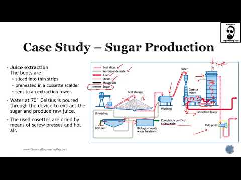Introduction to Mass Transfer Operations Trailer