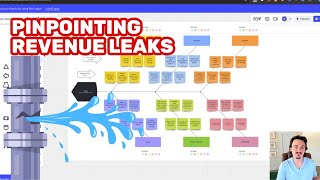 Root Causes of Revenue Leaks