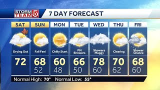 Video: Temps start to fall on last day of summer