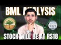 The Truth About Bank Makarma Ltd Hidden Gem Of PSX Or Risky Bet BML Psx Psxanalysis Stock