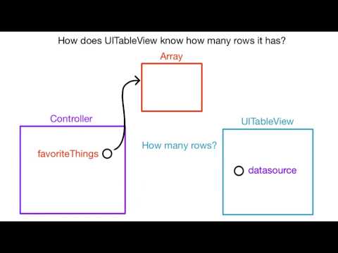 MemeMe App UIKit Fundamentals