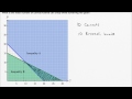 Answering Question From Visual Inequality System