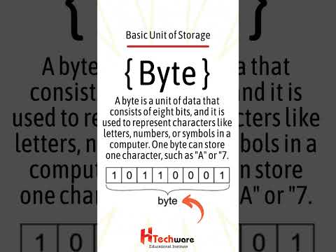 Bit, Nibble, Byte, KB, MB, GB, TB, PT, EB, ZB computer memory units. #computerbasicknowledge