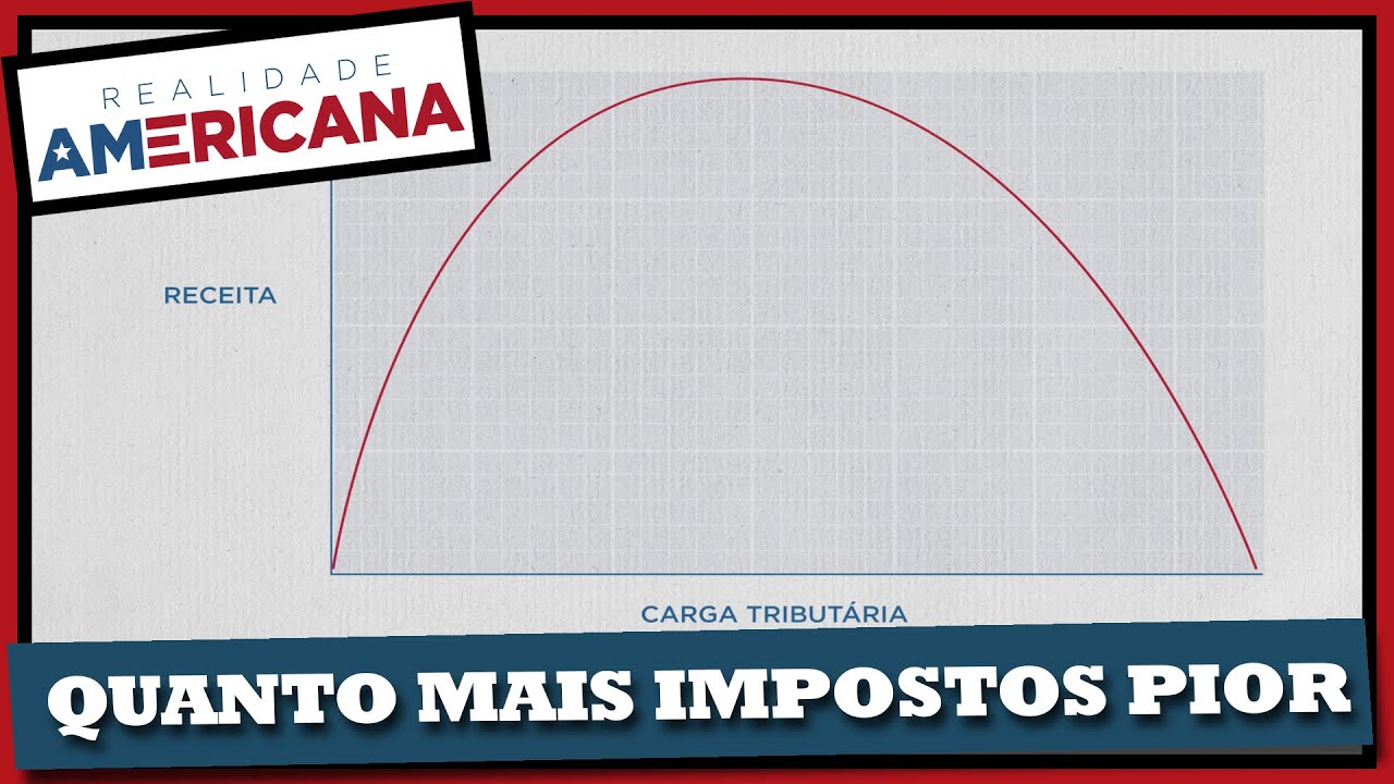 QUANTO MAIS IMPOSTOS PIOR - CURVA DE LAFFER