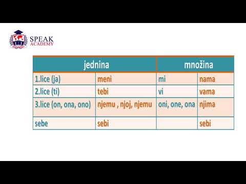 Lesson 13.4 Part II Serbian Language - Dative of personal pronouns