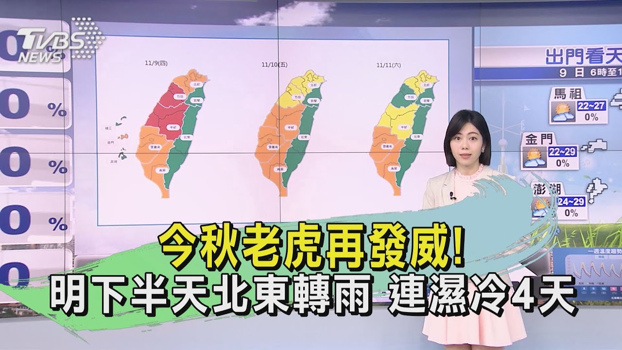 今秋老虎再發威!明下半天北東轉雨 濕冷4天