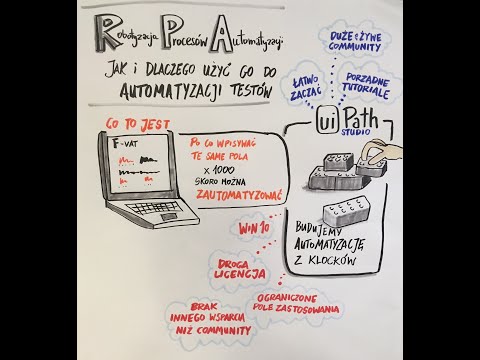 Testwarez 2019: Konrad Gomulski - RPA. Jak i dlaczego użyć go do automatyzacji testów