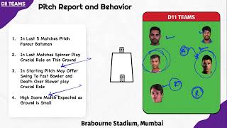 SRH vs KOL Dream11 | SRH vs KKR Pitch Report & Playing XI | Hyderabad vs Kolkata Dream11 - TATA IPL
