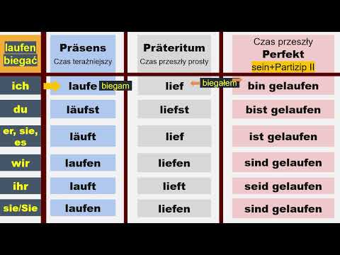 Odmiana czasowników iść i biegać - gehen und laufen im Präsens, Präteritum und Perfekt