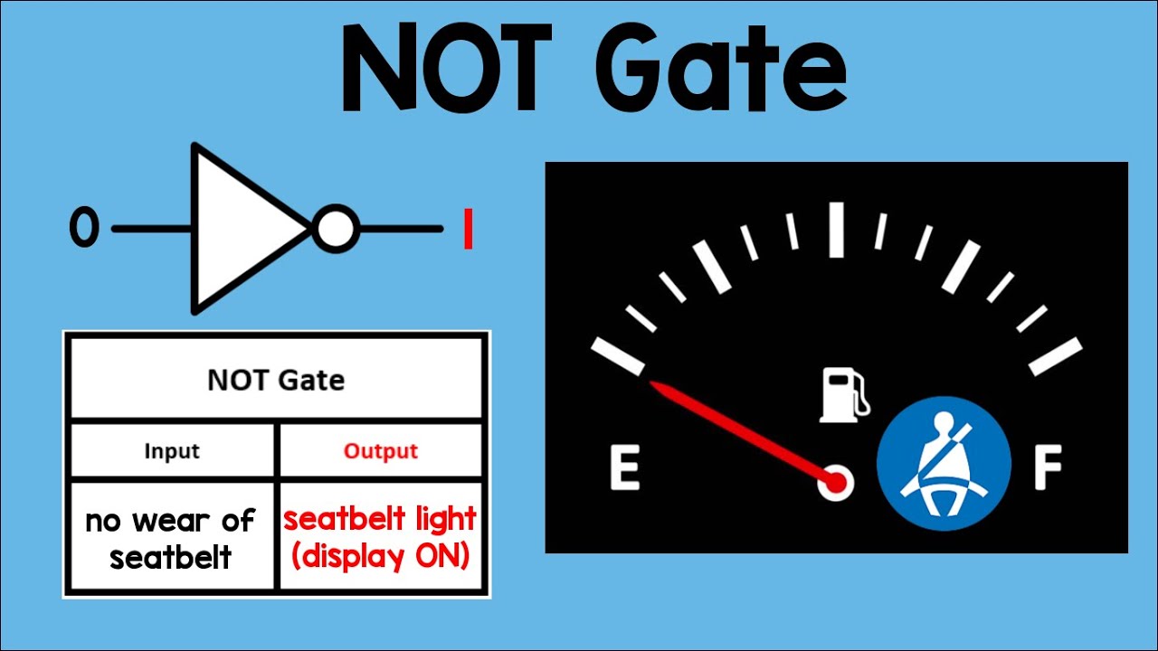 NOT Gate | Animation