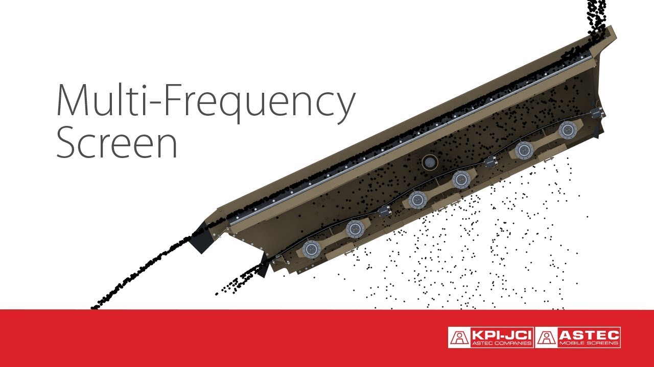 Multi-Frequency Screen Animation