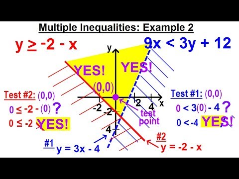 Algebra Ch 31 Linear Inequality in 2 Variables 1 of 14 What is a Linear Inequality in 2 Variab