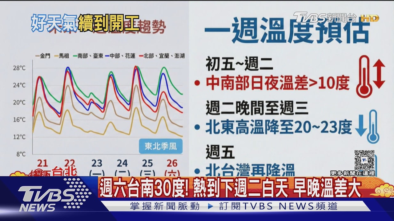 新竹公園800株櫻花盛開! 好天氣延續到開工 下週變天時間曝