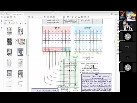 יואל חקון - מטבע ברכה תשפ״ב - ישיבה - תשפ״ב - מטבע ברכה - שיעור 21 - י״ב מדרגות - בירורים בעולם הזה