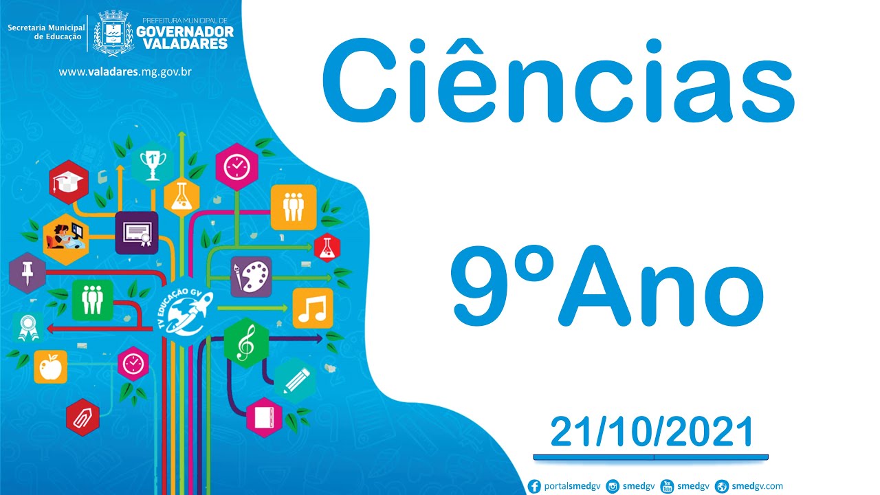 Ondas Sonoras - Ciências   9º Ano - 21/10/2021