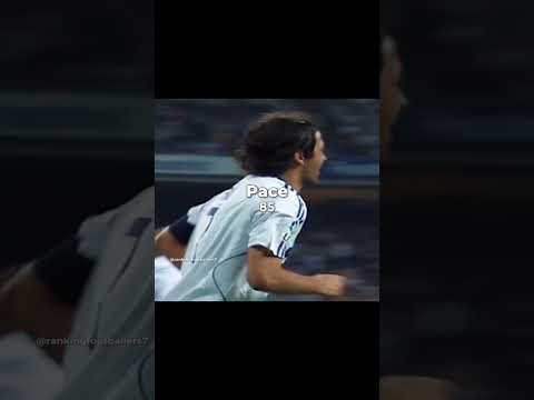 Day 106 - Raúl González #spain #realmadrid